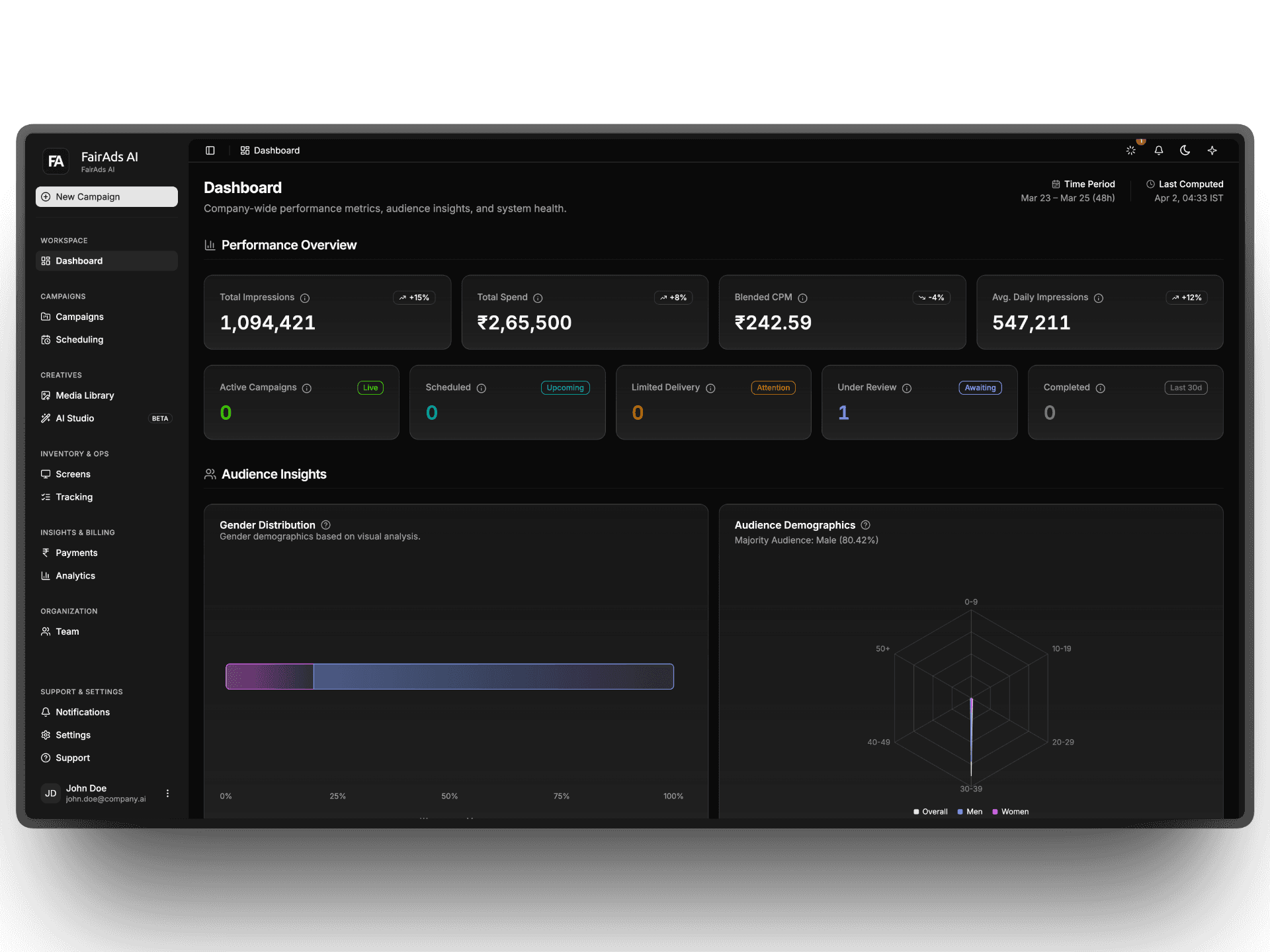 FairAds AI Platform Dashboard