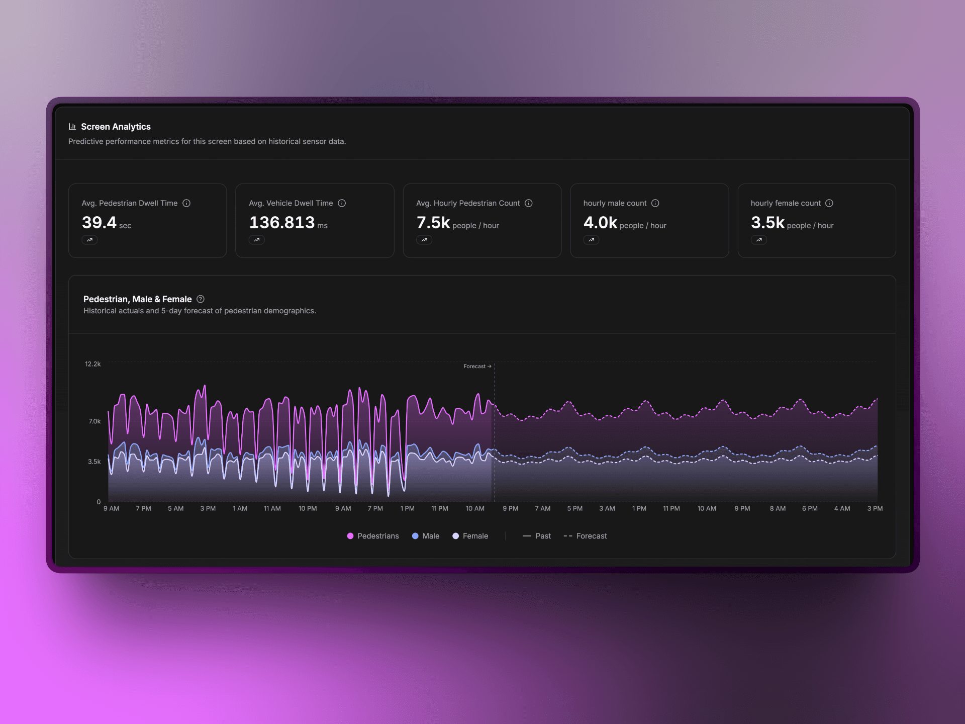 Oohly Platform Graphic